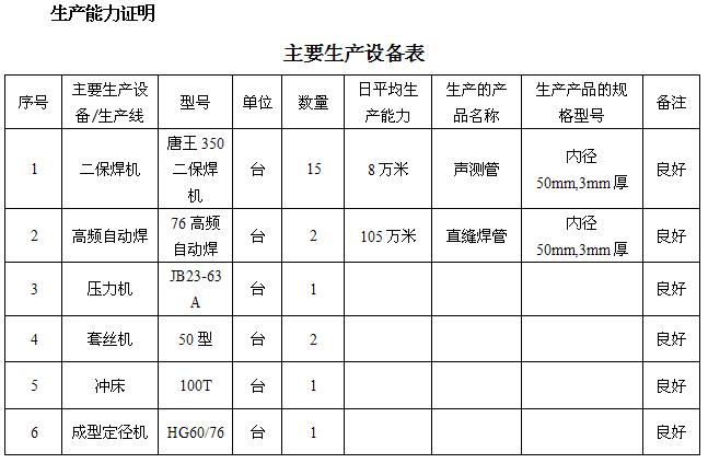 榆林桩基声测管主要生产设备-1