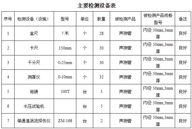 榆林桩基声测管主要生产设备-2