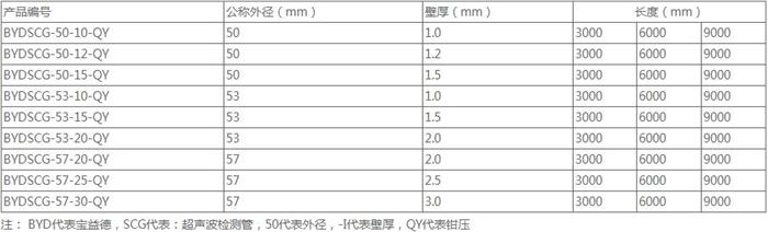 榆林法兰式桩基声测管规格尺寸