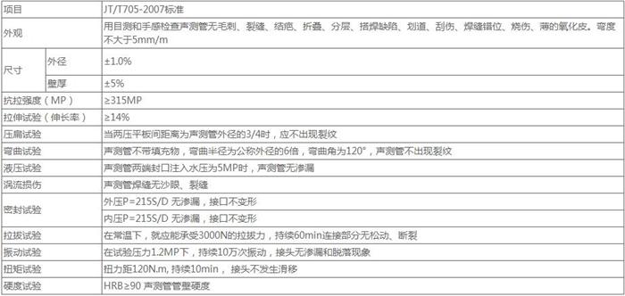 榆林法兰式声测管供应技术参数